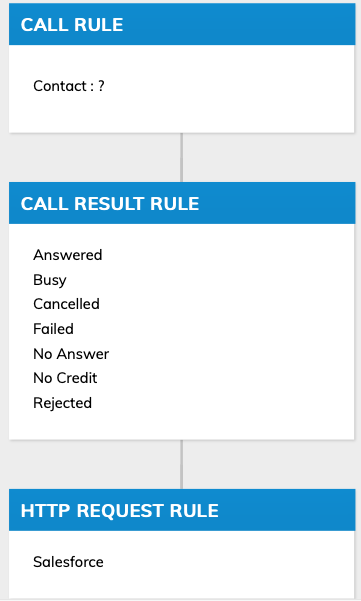 Save template /help/attachmentDownloadByName?object=12919-3329-15.png
