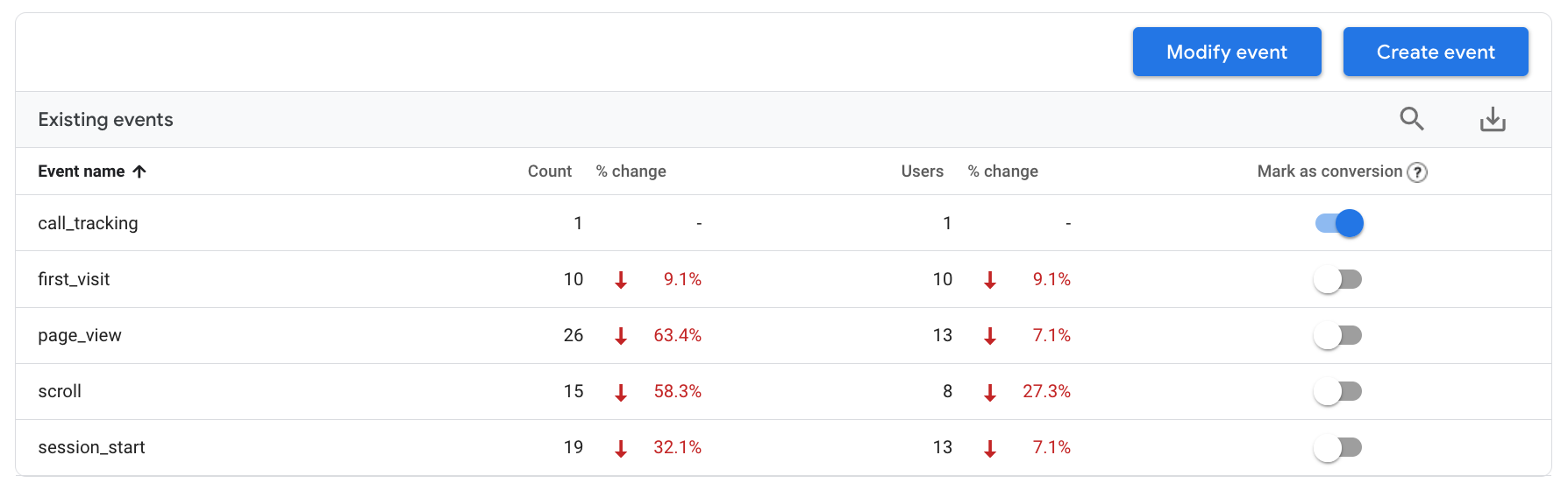 Event names Event names